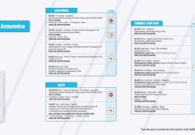 Informe Red Vial Región Amazónica Agosto 30 de 2024