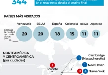 Inconsistencias en vuelos presidenciales de Ecuador