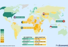 Ecuador baja 4 puntos en reporte de competitividad