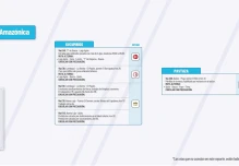 Informe Red Vial Región Amazónica - noviembre 7 de 2024