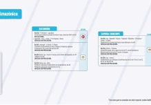 Informe Red Vial Región Amazónica - Mayo 14 de 2025