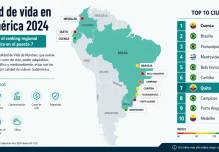 Cuenca, Ecuador, la ciudad con mejor calidad de vida en Sudamérica