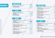 Informe Red Vial Región Amazónica - Abril 9 de 2025