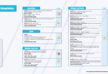Informe de la Red Vial Región Amazónica - Marzo 15 de 2024