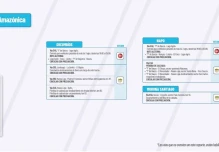 Informe Red Vial Región Amazónica - Junio 10 de 2025