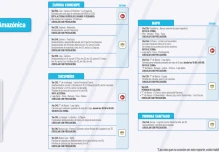Informe Red Vial Región Amazónica - Julio 7 de 2025