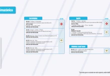 Informe Red Vial Región Amazónica - Junio 17 de 2025