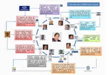 La Senain espió en el entorno de líderes opositores