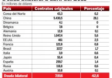 Tras crédito, Tailandia sería 3º entre países acreedores de Ecuador