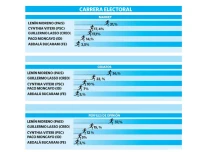 Nuevas encuestas elevan las dudas