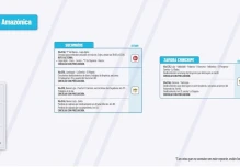 Informe Red Vial Región Amazónica - Mayo 1 de 2025