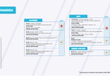 Informe Red Vial Región Amazónica - Junio 18 de 2025