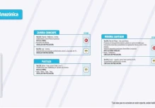 Informe Red Vial Región Amazónica - Junio 2 de 2025