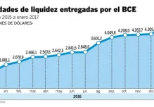 Gobierno debe $ 4.846 millones a Banco Central del Ecuador