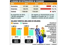 La promoción turística, el reto