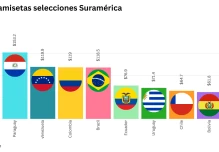 ¿Cuánto valen las camisetas de las selecciones sudamericanas?