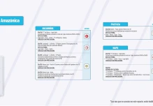 Informe Red Vial Región Amazónica - noviembre 5 de 2024