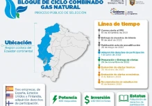 Empresas de España, EE.UU. y Finlandia precalificaron