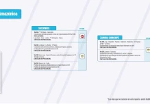 Informe Red Vial Región Amazónica - Abril 21 de 2025