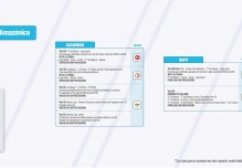 Informe Red Vial Región Amazónica - octubre 25 de 2024