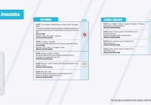 Informe Red Vial Región Amazónica - febrero 21 de 2025