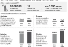 Banca debe devolver intereses cobrados desde diciembre