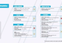 Informe Red Vial Región Amazónica - Marzo 21 de 2025