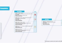 Informe Red Vial Región Amazónica - Enero 6 de 2025