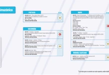 Informe Red Vial Región Amazónica - Junio 4 de 2025