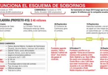 Un juicio privado evidencia las coimas en el sector público
