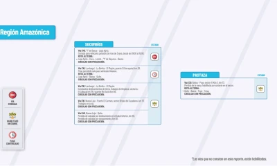 Actualización del informe del estado de las vías de la Amazonía ecuatoriana / Foto: cortesía MTOP 