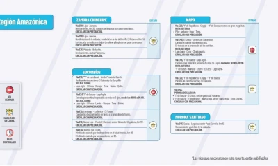 Actualización del informe del estado de las vías de la Amazonía ecuatoriana / Foto: cortesía MTOP