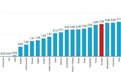 Al 13 de abril de 2026, el precio promedio mundial del diésel se ubicó en USD 6,07 por galón / Foto: cortesía