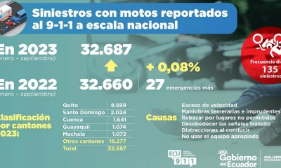 Entre las principales causas para que se produzcan estos siniestros figuran el exceso de velocidad, así como el irrespeto a la distancia entre vehículos / Imagen: cortesía ECU911