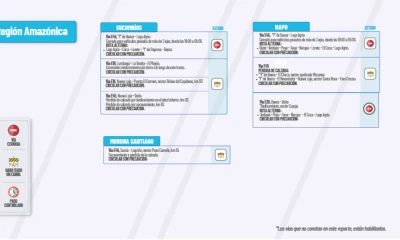 Actualización del informe del estado de las vías de la Amazonía ecuatoriana / Foto: cortesía MTOP