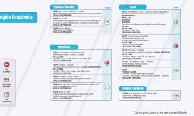 Actualización del informe del estado de las vías de la Amazonía ecuatoriana / Foto: cortesía MTOP