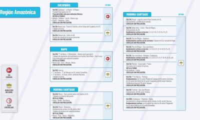 El Ministerio de Obras Públicas informa el estado de las vías de la Amazonía / Foto: cortesía MTOP 