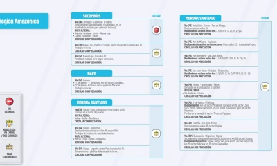 El Ministerio de Obras públicas en su cuenta de Twitter publica el estado de las vías de la Amazonía a continuación información que le podría interesar.