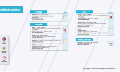 Actualización del informe del estado de las vías de la Amazonía ecuatoriana / Foto: cortesía MTOP