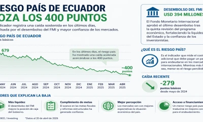 Este descenso marca uno de los niveles más bajos en los últimos meses / Foto: Imagen creada en IA