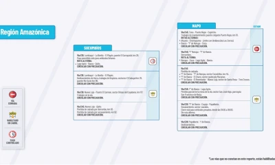 Actualización del informe del estado de las vías de la Amazonía ecuatoriana/ Foto: cortesía MTOP