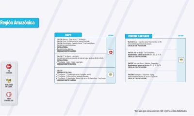 Actualización del informe del estado de las vías de la Amazonía ecuatoriana/ Foto: cortesía MTOP 