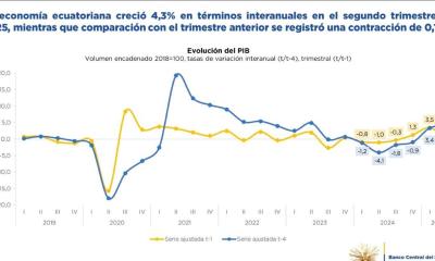  El informe resalta que las exportaciones aumentaron 7,9 %, gracias al buen desempeño del banano, camarón, cacao y enlatados de pescado / Foto: cortesía Banco Central del Ecuador