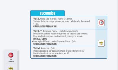 Actualización del informe del estado de las vías de la Amazonía ecuatoriana / Foto: cortesía MIT