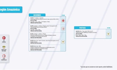 Actualización del informe del estado de las vías de la Amazonía ecuatoriana / Foto: cortesía MTOP 