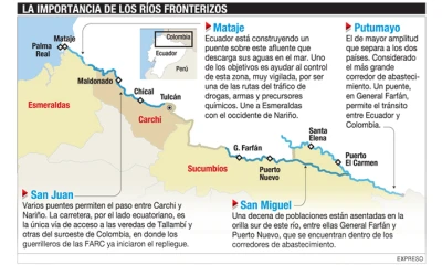 Infografía: Expreso