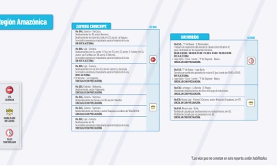 Actualización del informe del estado de las vías de la Amazonía ecuatoriana / Foto: cortesía MTOP