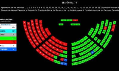 El respaldo decisivo provino de la bancada oficialista Acción Democrática Nacional (ADN) / Foto: cortesía Asamblea Nacional
