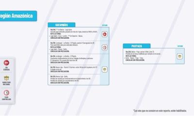 Actualización del informe del estado de las vías de la Amazonía ecuatoriana / Foto: cortesía MTOP 