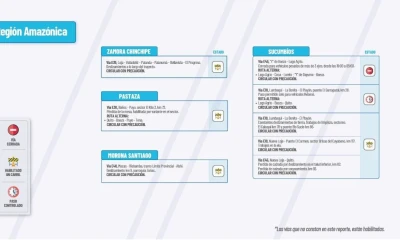 Actualización del informe del estado de las vías de la Amazonía ecuatoriana / Foto: cortesía MTOP 